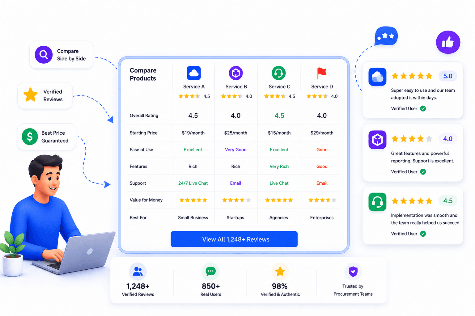All Reviews In One Place All Reviews In One Place
