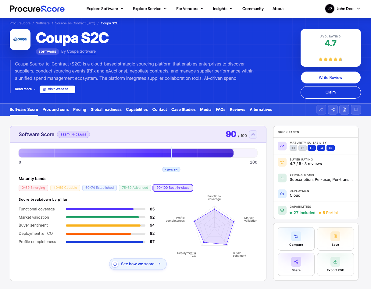 Buy Software With Confidence Buy Software With Confidence